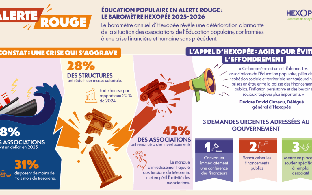 visuel barometre hexopee 2025-26 sur les asso