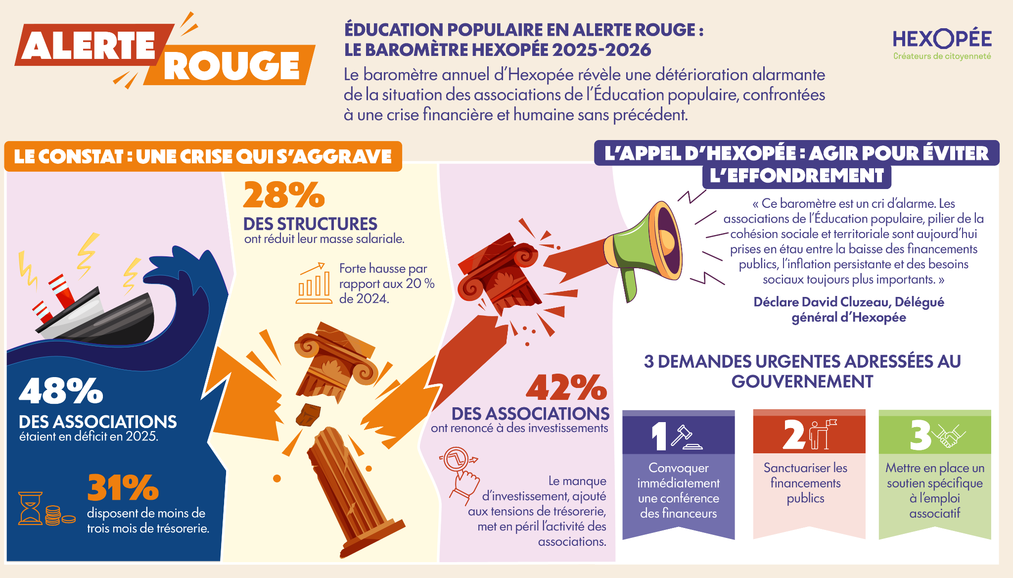 visuel barometre hexopee 2025-26 sur les asso