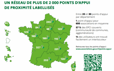 Réseau Guid&rsquo;Asso : bilan 2025