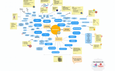 Une carte mentale pour mieux comprendre les financements associatifs