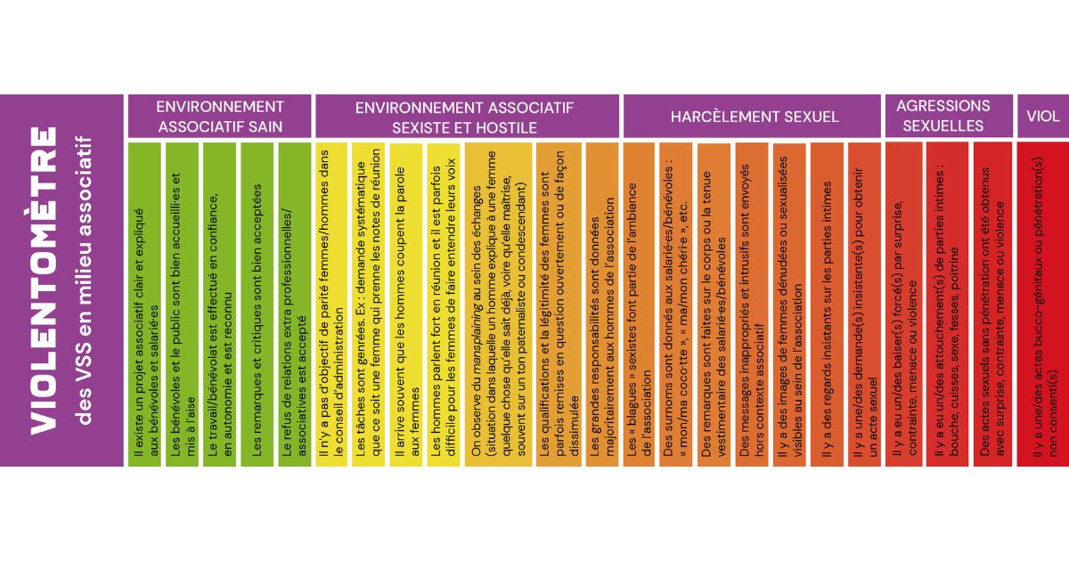 regle avec differentes couleurs pour evaluer les violences sexuelles et sexistes dans le milieu associatif